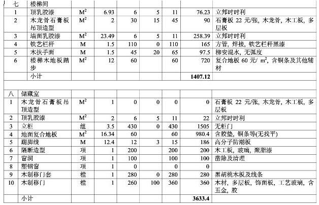 8大類家庭裝修預(yù)算明細(xì)表，從項(xiàng)目到基礎(chǔ)報(bào)價(jià)都可參考