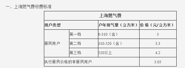 熱水循環(huán)系統(tǒng)很費(fèi)氣嗎？讓我們看看大家都怎么說(shuō)吧？