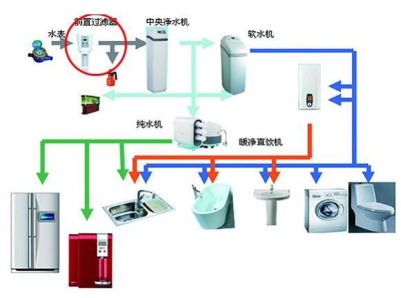 龍勝和上豐前置過濾器哪個(gè)好？選擇其實(shí)相當(dāng)簡單嘛！