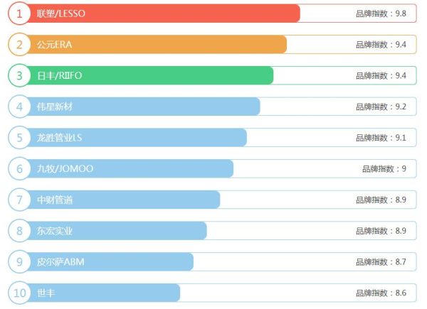 2021年ppr水管十大名牌排名有哪些？要性價(jià)比高，選它就對(duì)了！