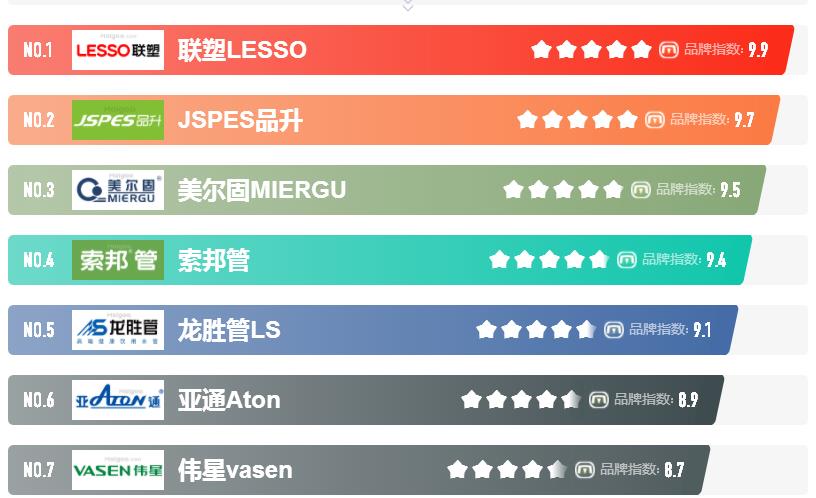 塑料管道代理商有哪些？代理哪個(gè)品牌更好做？