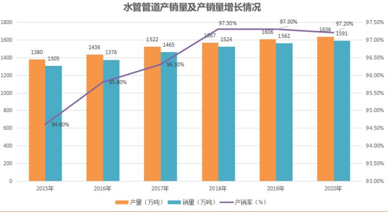 代理水管加盟扶持有嗎？現(xiàn)在管業(yè)的市場前景如何？