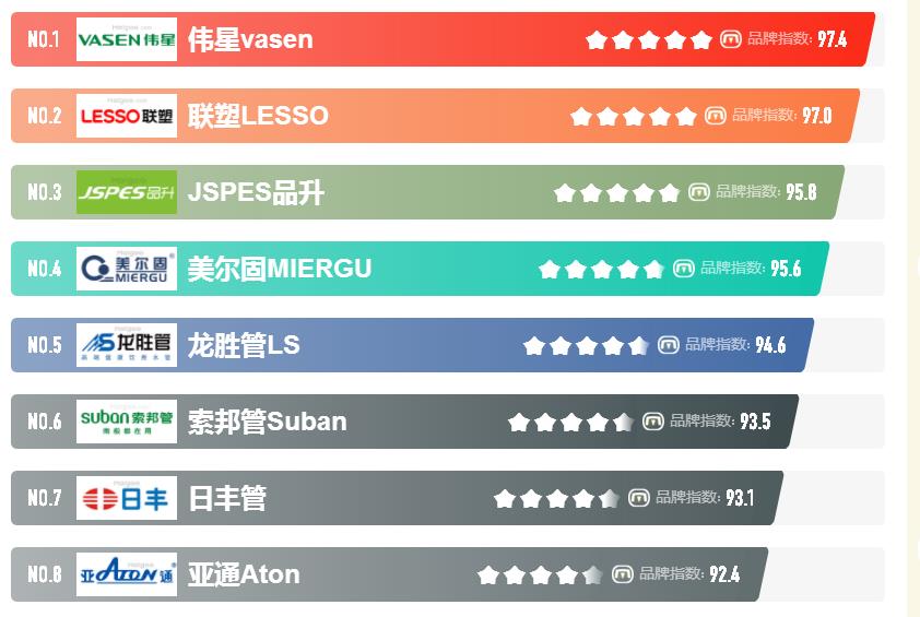 知名的家裝水管品牌都有哪些？怎么選擇性價(jià)比高的品牌？