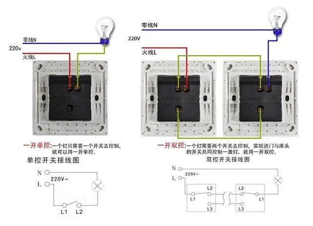 家裝水電布置圖細節(jié)分享，水電安裝布線注意事項說明