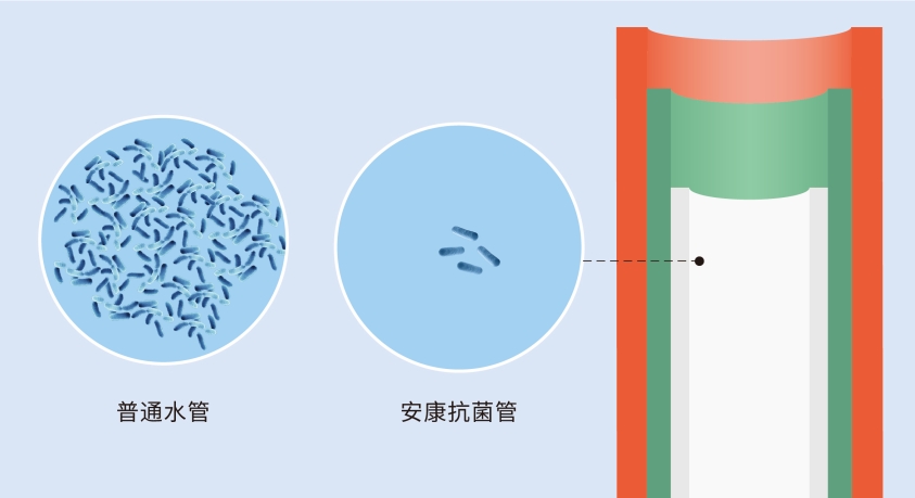 龍勝管又獲CIAA抗菌認證，成國內(nèi)首個雙抗菌認證品牌